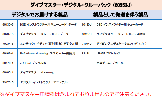 ダイブマスター デジタル・クルーパック構成品内容の変更案内